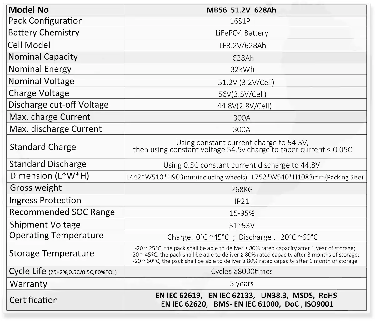 Technical specifications and certifications for the Fench Energy 32kWh LiFePO4 51.2V 628Ah home battery.
